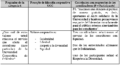 Pregunta 3 Categoría 1