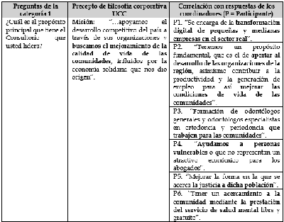 Pregunta 1 Categoría 1