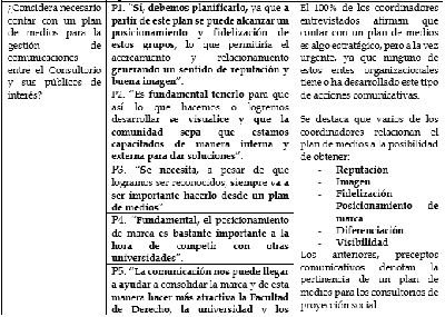 Pregunta 2 Categoría 3