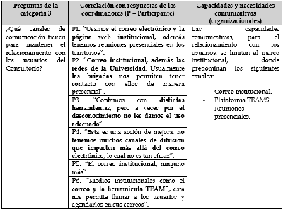 Pregunta 1 Categoría 3