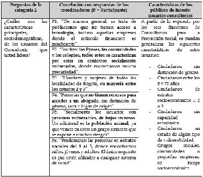 Pregunta 1 Categoría 2