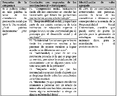 Pregunta 1 Categoría 4