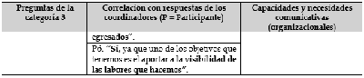 Pregunta 3 Categoría 3