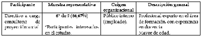 Ficha técnica 1