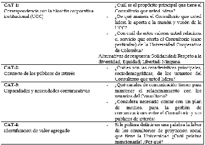 Ficha técnica 3