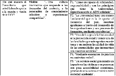 Pregunta 2 Categoría 1
